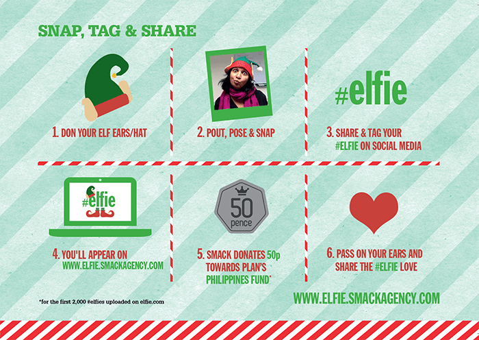 Design - explaining how to take an 'elfie' photo