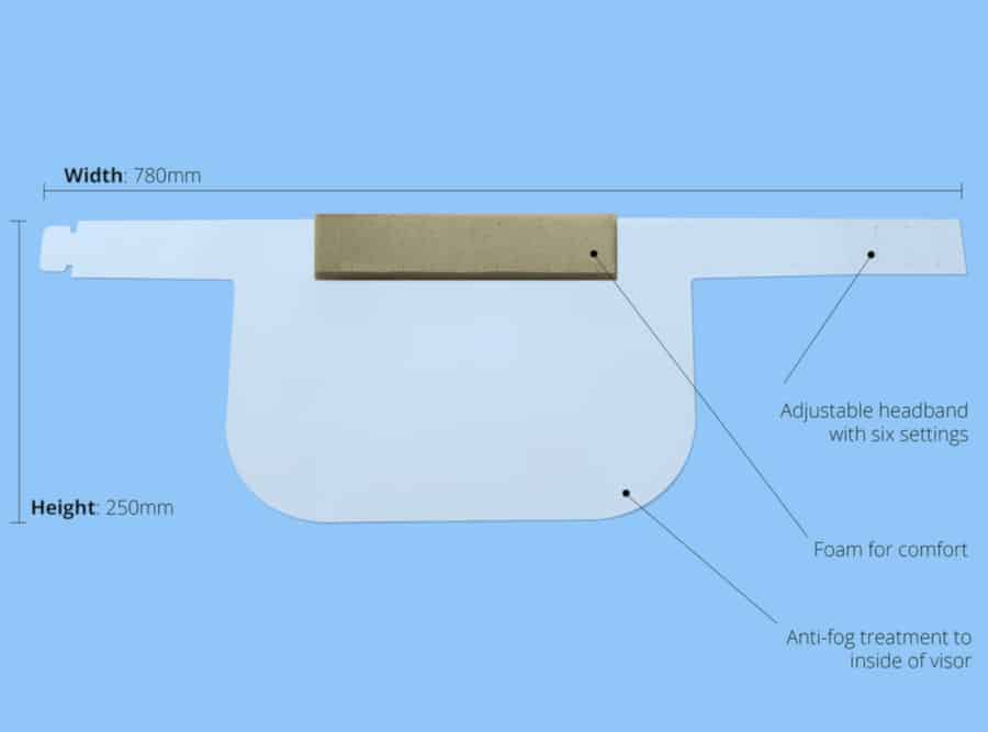 Face Shield